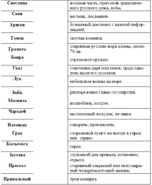 Светлица		входная часть, прихожая традицион-
ного русского дома, избы.
Сени		вестник, посланник.
Аршин		бумажный документ с важной инфор-
мацией.
Гонец		светлая комната.
Грамота		старинная русская мера длины, около
70 см.
Бояре		стрелковое оружие.
Указ		советники царя или князя; представи-
тель высшего сословия.
Лук		небольшие волны на море.
Зыбь		распоряжение главы государства
Молвить		волшебник, колдун.
Чародей		на голодный желудок; не евши.
Натощак		говорить, произносить.
Град		сторожевой пункт на въезде в город
или страну.
Колымага		город.
Застава		служащий для привала, остановки,
отдыха.
Престол		старинный закрытый или полузакры-
тый четырёхколёсный экипаж.
Привальный		трон монарха.

