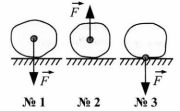 Тест по физике Силы 3 вариант 11 задание