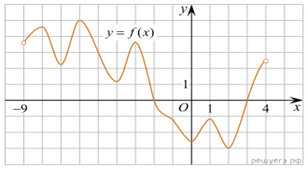 https://math-ege.sdamgia.ru/get_file?id=111129&png=1