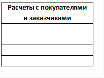 Расчеты с покупателями и заказчиками

	
	


