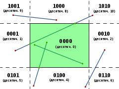 Описание: Cohen-sutherland.svg