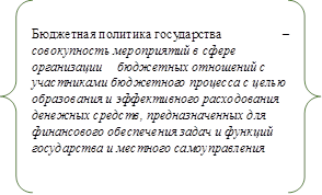Бюджетная политика государства – совокупность мероприятий в сфере организации бюджетных отношений с участниками бюджетного процесса с целью образования и эффективного расходования денежных средств, предназначенных для финансового обеспечения задач и функций государства и местного самоуправления