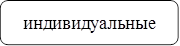 индивидуальные