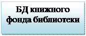 Надпись: БД книжного 
фонда библиотеки
