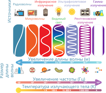 https://resh.edu.ru/uploads/lesson_extract/4913/20190204170125/OEBPS/objects/c_phys_11_10_1/f453fe53-1a04-4cfb-bc91-90925e3fc9b8.png