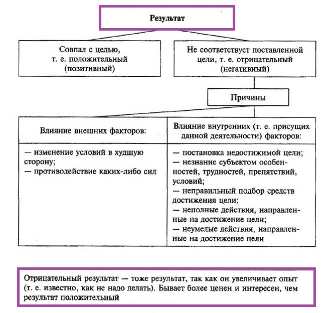 результат