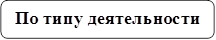 По типу деятельности