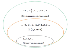 ÐœÐ½Ð¾Ð¶ÐµÑÑ‚Ð²Ð° Ñ‡Ð¸ÑÐµÐ»