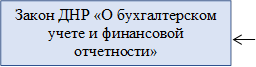 Закон ДНР «О бухгалтерском учете и финансовой отчетности»