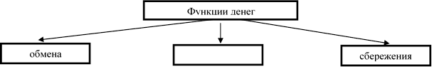 Запишите слово пропущенное в схеме нормативные правовые акты