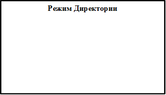 Режим Директории
