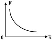 http://www.physics-regelman.com/high/Gravitation/1/3-5.png
