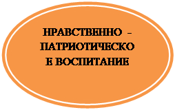 Овал: НРАВСТВЕННО -ПАТРИОТИЧЕСКОЕ ВОСПИТАНИЕ