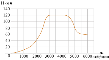 https://mathb-ege.sdamgia.ru/get_file?id=106081&png=1