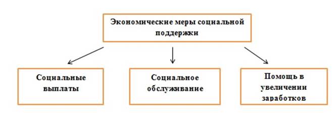 Распределение доходов 8 класс обществознание план