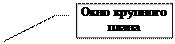 Выноска 3: Окно крупного плана