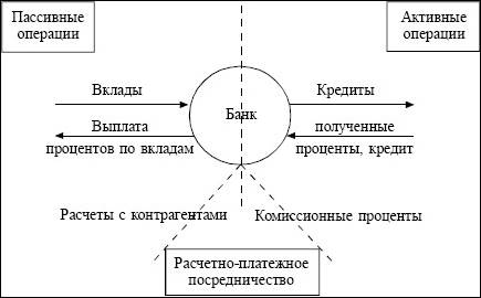 Экономика. Конспект лекций