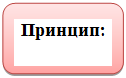 Скругленный прямоугольник: Принцип:
