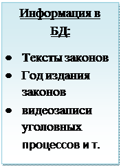 Надпись: Информация в БД:
•	Тексты законов
•	Год издания законов
•	видеозаписи уголовных процессов и т. д.
