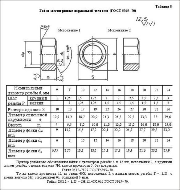 http://www.kornienko-ev.ru/files/tab_8.jpg