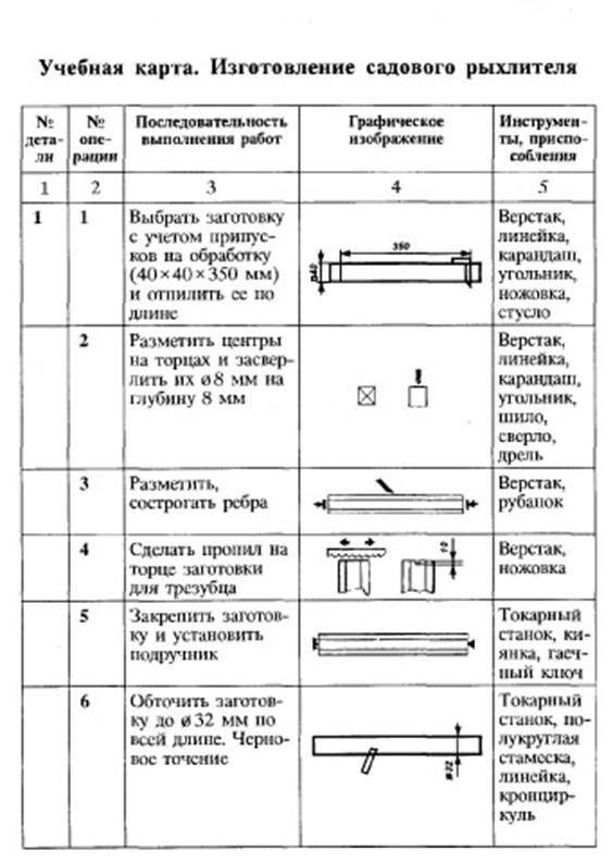 Технологическая карта изготовления карандашницы