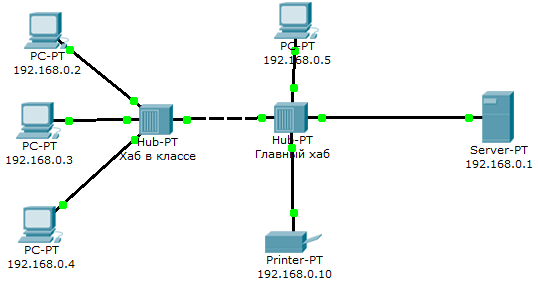 Схема нашей тестовой сети для Cisco Packet Tracer
