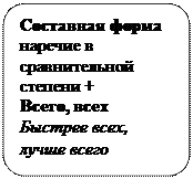 Блок-схема: альтернативный процесс: Составная форма
наречие в сравнительной степени + 
Всего, всех
Быстрее всех, лучше всего
