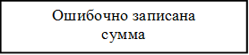 Ошибочно записана
сумма
