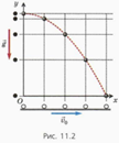 http://phscs.ru/images/physics10/11.2.png