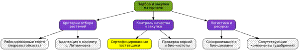 /var/www/nagorohru_user/data/www/nagoroh.ru/storage/app/public/diagram/e8176748-dccf-4b67-853b-b183d357ef42/413078.png