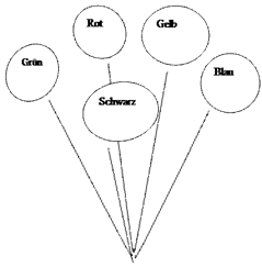 Овал: Grün,Овал: Rot,Овал: Schwarz