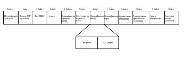 https://habrastorage.org/getpro/habr/post_images/062/522/d9c/062522d9c82413a2f7b3953cf3bc911a.png