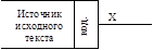 Источник исходного текста	код.	
X
		


