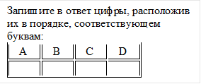 Запишите в ответ цифры, расположив их в порядке, соответствующем буквам: 
A	B	C	D
 	 	 	 

