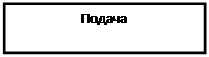 Надпись: Подача

