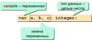 Ð¾Ð±ÑŠÑÐ²Ð»ÐµÐ½Ð¸Ðµ Ð¿ÐµÑ€ÐµÐ¼ÐµÐ½Ð½Ñ‹Ñ…