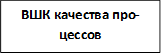 ВШК качества про-цессов