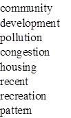 community
development
pollution
congestion
housing
recent
recreation
pattern
