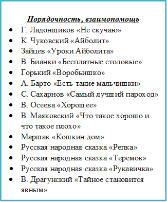 Порядочность, взаимопомощь
• Г. Ладонщиков «Не скучаю»
• К. Чуковский «Айболит»
• Зайцев «Уроки Айболита»
• В. Бианки «Бесплатные столовые»
• Горький «Воробьишко»
• А. Барто «Есть такие мальчишки»
• С. Сахарнов «Самый лучший пароход»
• В. Осеева «Хорошее»
• В. Маяковский «Что такое хорошо и что такое плохо»
• Маршак «Кошкин дом»
• Русская народная сказка «Репка»
• Русская народная сказка «Теремок»
• Русская народная сказка «Рукавичка»
• В. Драгунский «Тайное становится явным»