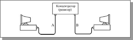 Соединение с одним концентратором