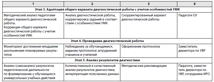 http://www.menobr.ru/upload/images/resobr/2012/journals/q2.png