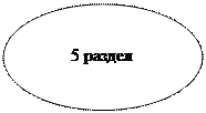 Овал: 5 раздел
