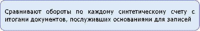 Сравнивают обороты по каждому синтетическому счету с итогами документов, послуживших основаниями для записей