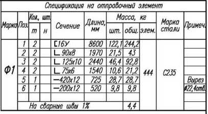 таблица сварки