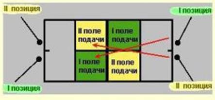 Теннистен ойын ережелері2