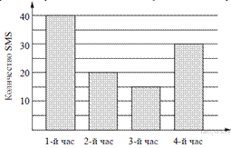 https://math-oge.sdamgia.ru/get_file?id=6880&png=1