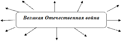 Великая Отечественная война