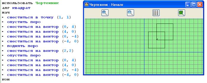 Установите порядок выполнения команд чертежником для получения следующего рисунка 4 квадрата