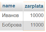 sql in