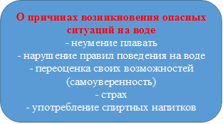 О причинах возникновения опасных
ситуаций на воде
- неумение плавать
- нарушение правил поведения на воде
- переоценка своих возможностей (самоуверенность)
- страх
- употребление спиртных напитков

